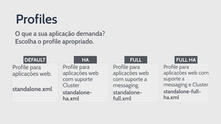 Profile para
aplicações web
com suporte a
messaging.
standalone-
full.xml
Profile para
aplicações web com
suporte a
messaging e Cluster
standalone-full-
ha.xml
FULL
Profile para
aplicações web
com suporte
Cluster
standalone-
ha.xml
Profile para
aplicações web.
standalone.xml
HADEFAULT
O que a sua aplicação demanda?
Escolha o profile apropriado.
FULL HA
Profiles
 