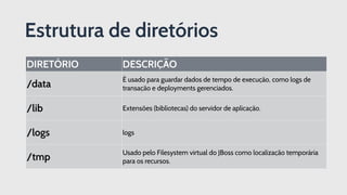 DIRETÓRIO  DESCRIÇÃO
/data
É usado para guardar dados de tempo de execução, como logs de
transação e deployments gerenciados.
/lib Extensões (bibliotecas) do servidor de aplicação.
/logs logs
/tmp
Usado pelo Filesystem virtual do JBoss como localização temporária
para os recursos.
Estrutura de diretórios
 