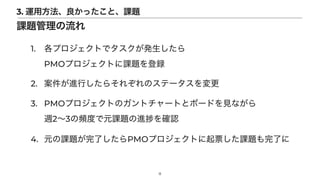 1. 各プロジェクトでタスクが発生したら
 
PMOプロジェクトに課題を登録


2. 案件が進行したらそれぞれのステータスを変更


3. PMOプロジェクトのガントチャートとボードを見ながら
 
週2∼3の頻度で元課題の進 を確認


4. 元の課題が完了したらPMOプロジェクトに起票した課題も完了に
11
3. 運用方法、良かったこと、課題
課題管理の流れ
 