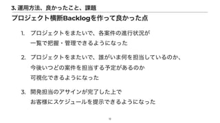 1. プロジェクトをまたいで、各案件の進行状況が
 
一覧で把握・管理できるようになった


2. プロジェクトをまたいで、誰がいま何を担当しているのか、
 
今後いつどの案件を担当する予定があるのか
 
可視化できるようになった


3. 開発担当のアサインが完了した上で
 
お客様にスケジュールを提示できるようになった
12
3. 運用方法、良かったこと、課題
プロジェクト横断Backlogを作って良かった点
 