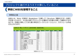 Copyright(c) DataProLinx Co., Ltd. All Rights Reserved. 17
J-BUG ?֪#0
ץM?뤦?¤ˤƤ뤳
ǰWBS뤳
WBSȤ
WBSȤϡWorkIBreakdownֽ⤷ƣStructure컯룩^?
֤ȡäΤǡͨץȤ򘋳ɤIֽ⤷Ƙ컯?
ǤIֽ⤷ƤǤ?gλ`ѥå`Ȥ`
ԪȤʤޤ
WBSΥ`
 