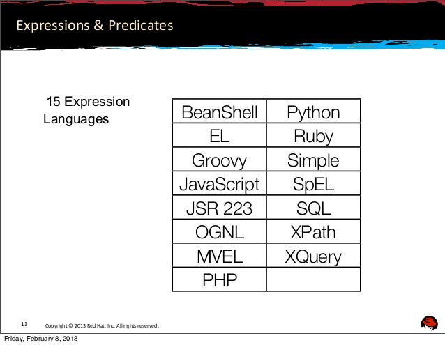 Easy Integration With Apache Camel And Fuse Ide