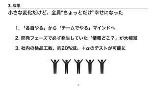 1. Ԥ롹顸`Ǥ롹ޥɤ
2. _kե`ǱؤkƤɤp
3. ڤΗƷs20%pΥƥȤܤ
21
3. ɹ
Сʉ仯ɡȫT äȤ Ҥˤʤä
 