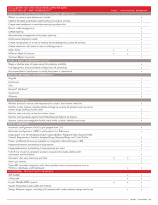 Develop Enterprise Java Applications | JBuilder | PDF