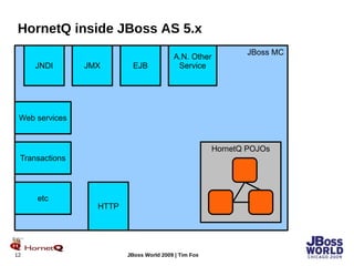 HornetQ inside JBoss AS 5.x JBoss MC JMX JNDI HornetQ POJOs A.N. Other Service EJB Transactions Web services etc HTTP 