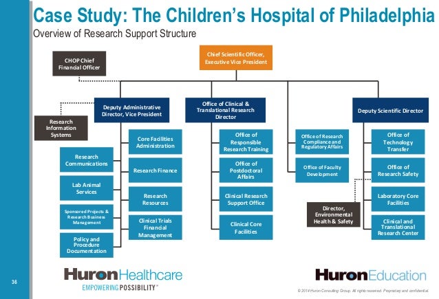 texas children s hospital organizational chart - Part ...