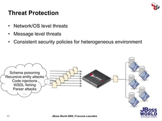 Threat Protection Network/OS level threats Message level threats Consistent security policies for heterogeneous environment Schema poisoning Recursive entity attacks Code injections WSDL fishing Parser attacks … 