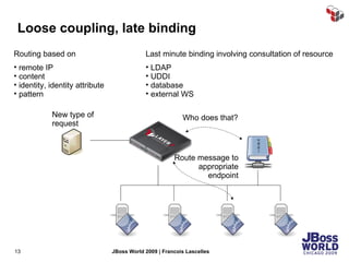 Loose coupling, late binding Who does that? Route message to appropriate endpoint Routing based on remote IP content identity, identity attribute pattern New type of request Last minute binding involving consultation of resource LDAP UDDI database external WS 