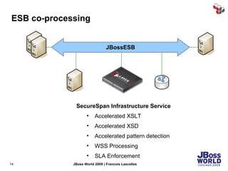 ESB co-processing SecureSpan Infrastructure Service Accelerated XSLT Accelerated XSD Accelerated pattern detection WSS Processing SLA Enforcement JBossESB 