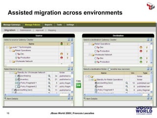 Assisted migration across environments 
