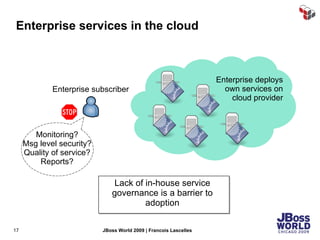 Enterprise services in the cloud Enterprise deploys own services on cloud provider Monitoring? Msg level security? Quality of service? Reports? Enterprise subscriber Lack of in-house service governance is a barrier to adoption 