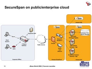 SecureSpan on public/enterprise cloud 