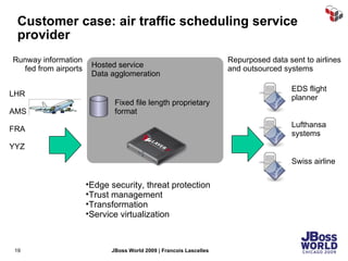 Customer case: air traffic scheduling service provider Hosted service Data agglomeration Fixed file length proprietary format LHR AMS FRA YYZ Runway information fed from airports Repurposed data sent to airlines and outsourced systems EDS flight planner Lufthansa systems Swiss airline Edge security, threat protection Trust management Transformation Service virtualization 
