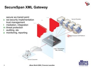 SecureSpan XML Gateway    secure ws transit point    ws-security implementation      trust management    mediation, integration    threat protection    auditing, sla    monitoring, reporting 