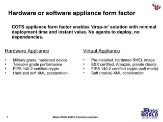 Hardware or software appliance form factor Hardware Appliance Military grade, hardened device Telecom grade performance FIPS 140-2 certified crypto Hard and soft XML acceleration Virtual Appliance Pre-installed, hardened RHEL image ESX certified, Amazon, private clouds FIPS 140-2 certified crypto (soft mode) Soft (native) XML acceleration COTS appliance form factor enables ‘drop-in’ solution with minimal deployment time and instant value. No agents to deploy, no dependencies. 