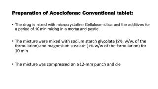 Formulation and Evaluation of Aceclofenac Liquisolid Tablets - jounal ...