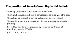 Formulation and Evaluation of Aceclofenac Liquisolid Tablets - jounal ...