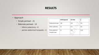 Transpubic Approach Surgical outcomes of post traumatic posterior urethral strictures in ...