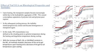 Microphase separation and Gelation of Methylcellulose in the presence ...