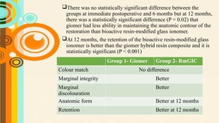 Clinical Evaluation Of Bioactive Resin‑modified Glass Ionomer And ...