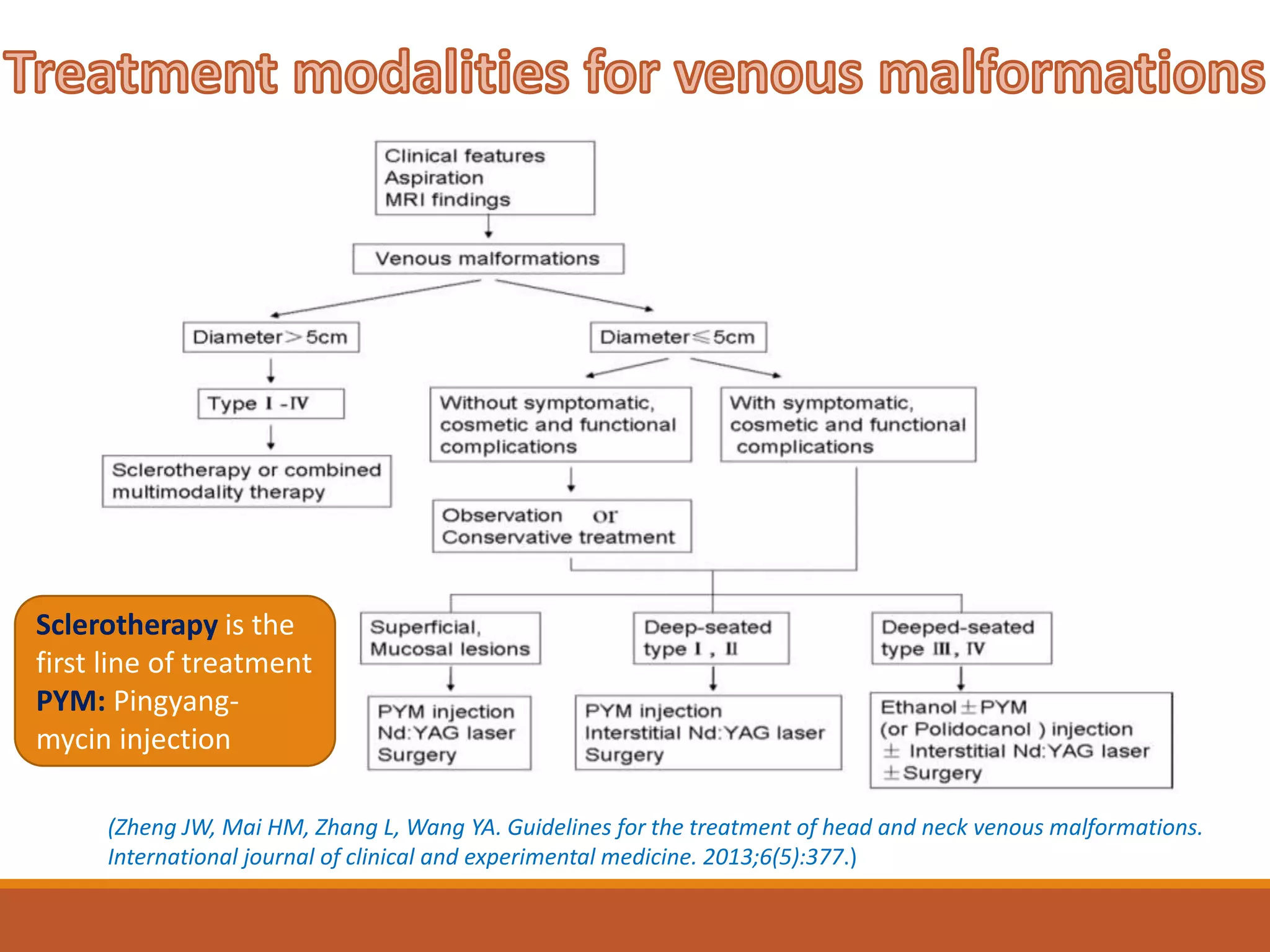 Corlett Loop Corseting: A new technique for the management of diffuse venous ...