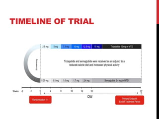 can you switch from tirzepatide to semaglutide for maintenance Maintenance therapy on semaglutide or tirzepatide