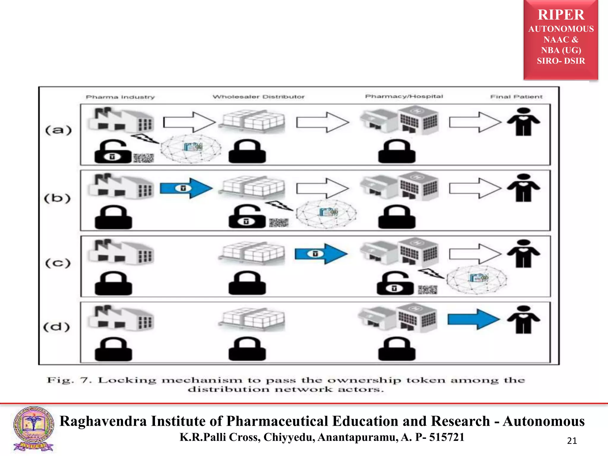 RIPER
AUTONOMOUS
NAAC &
NBA (UG)
SIRO- DSIR
Raghavendra Institute of Pharmaceutical Education and Research - Autonomous
K.R.Palli Cross, Chiyyedu, Anantapuramu, A. P- 515721 21
 