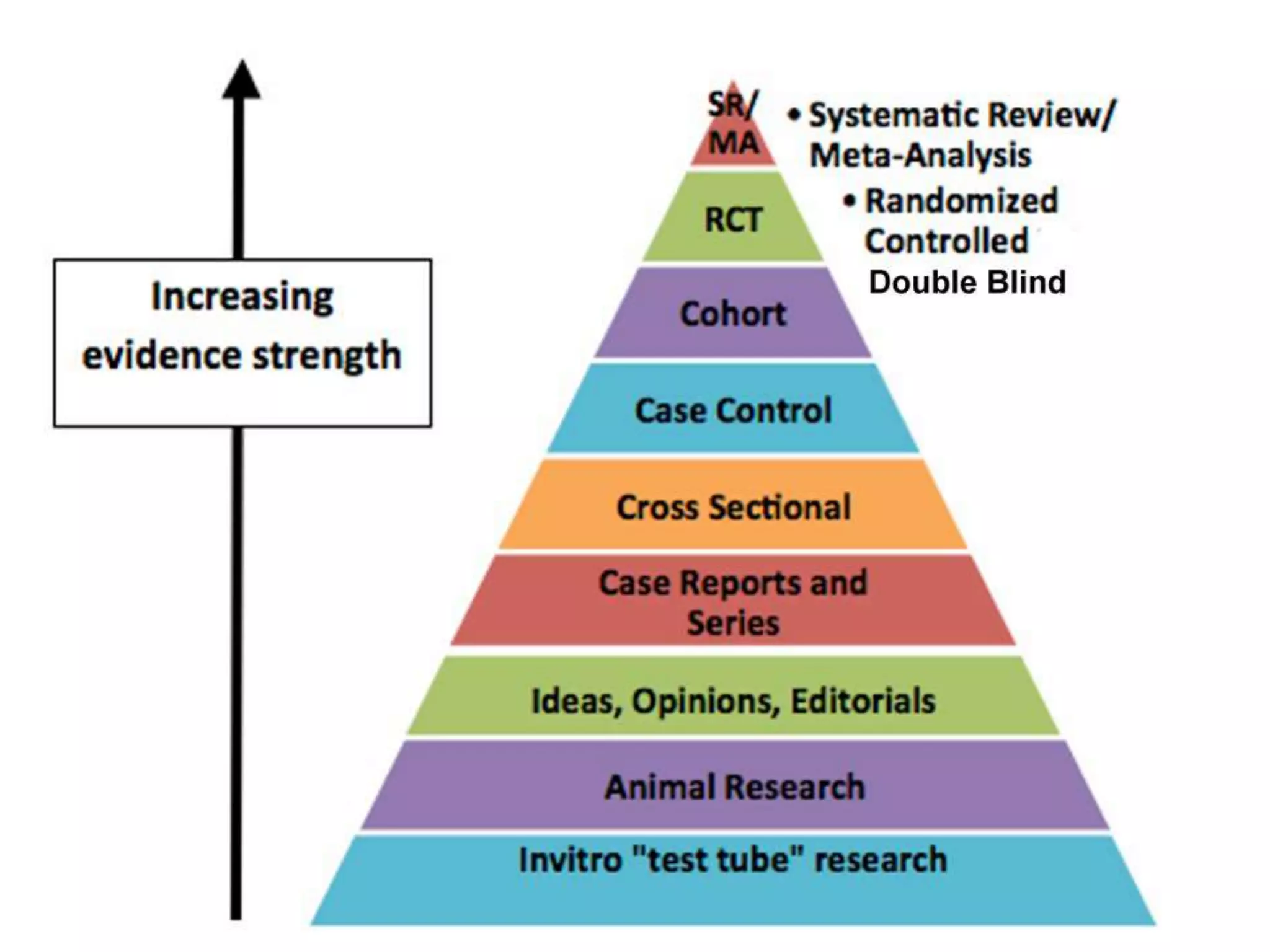 Critical appraisal of a journal article | PPTX