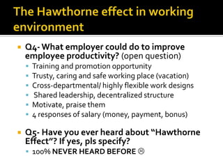  Q4-What employer could do to improve
employee productivity? (open question)
 Training and promotion opportunity
 Trusty, caring and safe working place (vacation)
 Cross-departmental/ highly flexible work designs
 Shared leadership, decentralized structure
 Motivate, praise them
 4 responses of salary (money, payment, bonus)
 Q5- Have you ever heard about “Hawthorne
Effect”? If yes, pls specify?
 100% NEVER HEARD BEFORE 
 