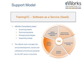 TrainingVC – Software as a Service (SaaS)
Support Model
Administrator
Support system
Comprehensive
training
Content
Services
Expert
Advisory
Service
System
maintenance &
upgrades
TVC
 eWorks Consultancy team
 eLearning experts
 Technical standards
 Emerging technologies
 Supporting change
 The eWorks team manages the
annual development, review and
ratification of technical standards
for the VET sector in Australia
 