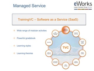  Wide range of modular activities
 Powerful gradebook
 Learning styles
 Learning theories
TrainingVC – Software as a Service (SaaS)
Managed Service
TVC
Delivery &
Assessment
Powerful
Reporting
Access &
Create
Content
Mobile
enabled
Systems
integration
Client
branding
Community
& networks
Web 2.0
Integration
Eportfolio
Live
classroom &
meetings
 