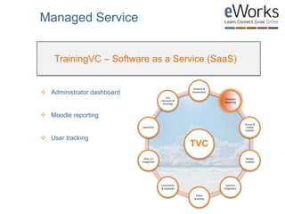  Administrator dashboard
 Moodle reporting
 User tracking
TrainingVC – Software as a Service (SaaS)
Managed Service
TVC
Delivery &
Assessment
Powerful
Reporting
Access &
Create
Content
Mobile
enabled
Systems
integration
Client
branding
Community
& networks
Web 2.0
Integration
Eportfolio
Live
classroom &
meetings
 