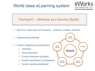  Built on an Open Source Framework - powerful, scalable & flexible
 Underpinned by Moodle
 Custom Integrations & applications
 ePortfolio
 Virtual classroom
 Custom extensions & plugins
 Content repositories & marketplace
 Custom reporting dashboard
TrainingVC – Software as a Service (SaaS)
World class eLearning system
Moodle
Virtual
Classroom
ePortfolio
Custom
extensions
Content
repositories
Custom
reporting
 