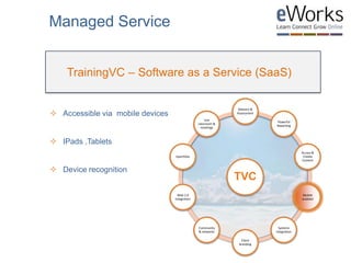  Accessible via mobile devices
 IPads ,Tablets
 Device recognition
TrainingVC – Software as a Service (SaaS)
Managed Service
TVC
Delivery &
Assessment
Powerful
Reporting
Access &
Create
Content
Mobile
enabled
Systems
integration
Client
branding
Community
& networks
Web 2.0
Integration
Eportfolio
Live
classroom &
meetings
 