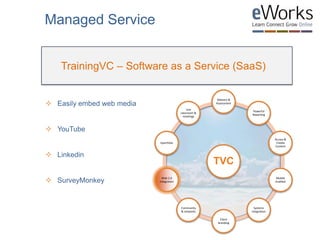  Easily embed web media
 YouTube
 Linkedin
 SurveyMonkey
TrainingVC – Software as a Service (SaaS)
Managed Service
TVC
Delivery &
Assessment
Powerful
Reporting
Access &
Create
Content
Mobile
enabled
Systems
integration
Client
branding
Community
& networks
Web 2.0
Integration
Eportfolio
Live
classroom &
meetings
 