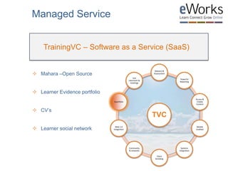 Mahara –Open Source
 Learner Evidence portfolio
 CV’s
 Learner social network
TrainingVC – Software as a Service (SaaS)
Managed Service
TVC
Delivery &
Assessment
Powerful
Reporting
Access &
Create
Content
Mobile
enabled
Systems
integration
Client
branding
Community
& networks
Web 2.0
Integration
Eportfolio
Live
classroom &
meetings
 