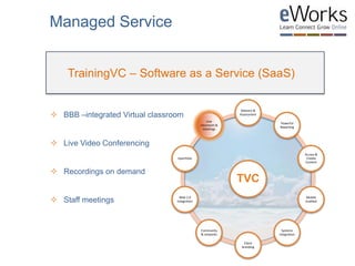  BBB –integrated Virtual classroom
 Live Video Conferencing
 Recordings on demand
 Staff meetings
TrainingVC – Software as a Service (SaaS)
Managed Service
TVC
Delivery &
Assessment
Powerful
Reporting
Access &
Create
Content
Mobile
enabled
Systems
integration
Client
branding
Community
& networks
Web 2.0
Integration
Eportfolio
Live
classroom &
meetings
 