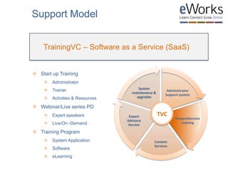  Start up Training
 Administrator
 Trainer
 Activities & Resources
 Webinar/Live series PD
 Expert speakers
 Live/On -Demand
 Training Program
 System Application
 Software
 eLearning
TrainingVC – Software as a Service (SaaS)
Support Model
Administrator
Support system
Comprehensive
training
Content
Services
Expert
Advisory
Service
System
maintenance &
upgrades
TVC
 