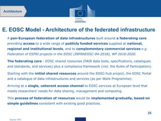 EOSC Strategic Implementation Roadmap 2018-2020/Jean-Claude Burgelman | PDF