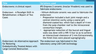 ENDOCROWN A NEW MODALITY FOR RESTORATION OF ENDO TREATED TEETH | PPTX