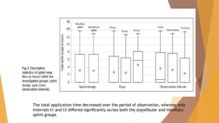
The total application time decreased over the period of observation, whereas only
intervals t1 and t3 diﬀered signiﬁcantly across both the mandibular and maxillary
splint groups
22-11-2020 12
 