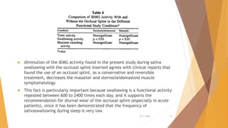  diminution of the IEMG activity found in the present study during saliva
swallowing with the occlusal splint inserted agrees with clinical reports that
found the use of an occlusal splint, as a conservative and reversible
treatment, decreases the masseter and sternocleidomastoid muscle
symptomatology
 This fact is particularly important because swallowing is a functional activity
repeated between 600 to 2400 times each day, and it supports the
recommendation for diurnal wear of the occlusal splint (especially in acute
patients), since it has been demonstrated that the frequency of
salivaswallowing during sleep is very low.
22-11-2020 55
 