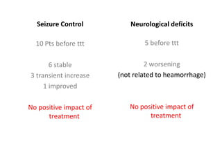 Seizure Control           Neurological deficits

  10 Pts before ttt             5 before ttt

       6 stable                  2 worsening
3 transient increase    (not related to heamorrhage)
     1 improved

No positive impact of      No positive impact of
      treatment                  treatment
 