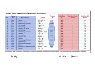 M 35y   M 23ml   (3)-4-5
 