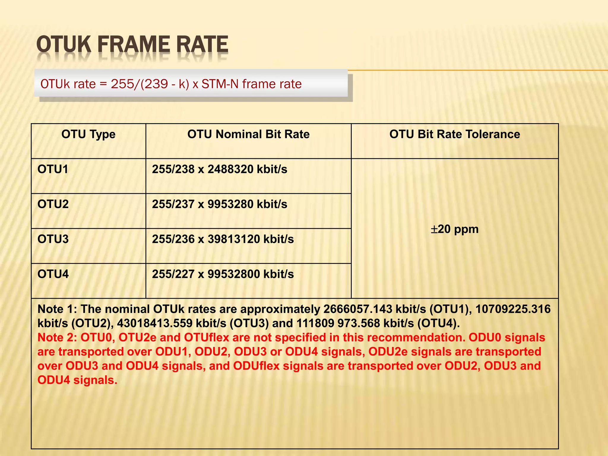 OTUK FRAME RATE
OTU Type OTU Nominal Bit Rate OTU Bit Rate Tolerance
OTU1 255/238 x 2488320 kbit/s
20 ppm
OTU2 255/237 x 9953280 kbit/s
OTU3 255/236 x 39813120 kbit/s
OTU4 255/227 x 99532800 kbit/s
Note 1: The nominal OTUk rates are approximately 2666057.143 kbit/s (OTU1), 10709225.316
kbit/s (OTU2), 43018413.559 kbit/s (OTU3) and 111809 973.568 kbit/s (OTU4).
Note 2: OTU0, OTU2e and OTUflex are not specified in this recommendation. ODU0 signals
are transported over ODU1, ODU2, ODU3 or ODU4 signals, ODU2e signals are transported
over ODU3 and ODU4 signals, and ODUflex signals are transported over ODU2, ODU3 and
ODU4 signals.
OTUk rate = 255/(239 - k) x STM-N frame rate
 