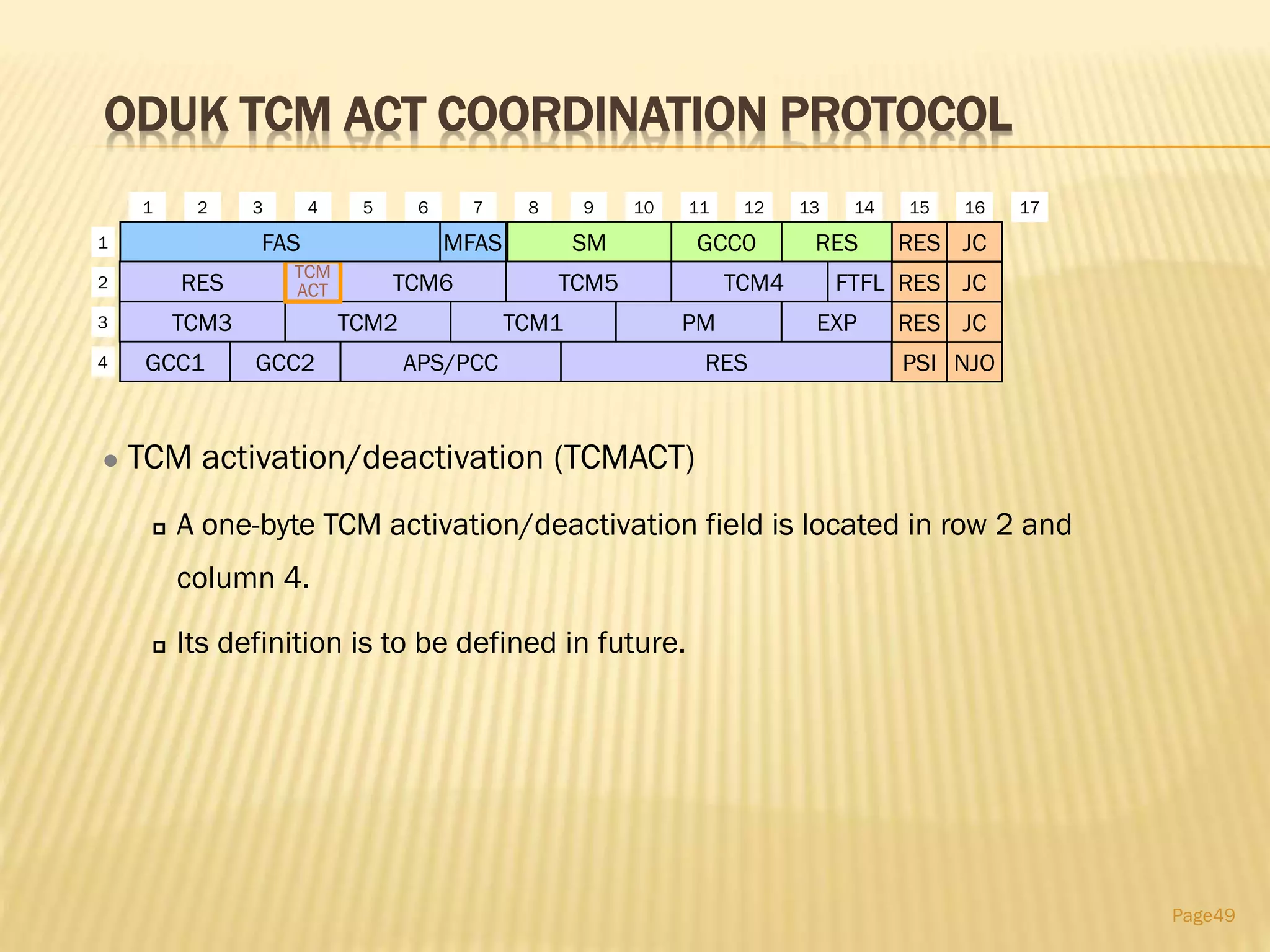 ODUK TCM ACT COORDINATION PROTOCOL
Page49
RES
1 2 3 4 5 6 7 8 9 10 11 12 13 14 15 16
1
2
3
4
TCM3
TCM6 TCM5
TCM2
TCM4
TCM
ACT
GCC1
FTFL RES JC
RES JC
NJOPSIAPS/PCC RES
EXP
FAS RES JCRES
17
MFAS SM GCC0
PMTCM1
GCC2
 TCM activation/deactivation (TCMACT)
 A one-byte TCM activation/deactivation field is located in row 2 and
column 4.
 Its definition is to be defined in future.
 