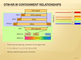 OTM-NR.M CONTAINMENT RELATIONSHIPS
 Fixed channel spacing, irrelevant to the signal rate
 1 < n ≤ 16; m = 1, 2, 3, 12, 23, or 123
 Without optical supervisory channels
Page12
OCCp OCCp OCCp
OCh payload
ODUk FECOH
OPUkOH
Client signal
OPUk payloadOHOPUk
ODUk
OTUk[V]
OChr
OCG-nr.m
OTM-nr.m
OTM-16r.m
l 2
l 1
l 16
 
