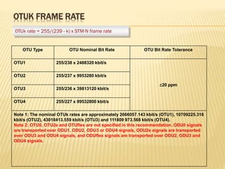 OTUK FRAME RATE
OTU Type OTU Nominal Bit Rate OTU Bit Rate Tolerance
OTU1 255/238 x 2488320 kbit/s
20 ppm
OTU2 255/237 x 9953280 kbit/s
OTU3 255/236 x 39813120 kbit/s
OTU4 255/227 x 99532800 kbit/s
Note 1: The nominal OTUk rates are approximately 2666057.143 kbit/s (OTU1), 10709225.316
kbit/s (OTU2), 43018413.559 kbit/s (OTU3) and 111809 973.568 kbit/s (OTU4).
Note 2: OTU0, OTU2e and OTUflex are not specified in this recommendation. ODU0 signals
are transported over ODU1, ODU2, ODU3 or ODU4 signals, ODU2e signals are transported
over ODU3 and ODU4 signals, and ODUflex signals are transported over ODU2, ODU3 and
ODU4 signals.
OTUk rate = 255/(239 - k) x STM-N frame rate
 