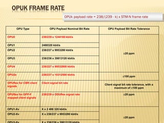 OPUK FRAME RATE
OPU Type OPU Payload Nominal Bit Rate OPU Payload Bit Rate Tolerance
OPU0 238/239 x 1244160 kbit/s
20 ppm
OPU1 2488320 kbit/s
OPU2 238/237 x 9953280 kbit/s
OPU3 238/236 x 39813120 kbit/s
OPU4 238/227 x 99532800 kbit/s
OPU2e 238/237 x 10312500 kbit/s
100 ppm
OPUflex for CBR client
signals
Client signal bit rate
Client signal bit rate tolerance, with a
maximum of 100 ppm
OPUflex for GFP-F
mapped client signals
238/239 x ODUflex signal rate 20 ppm
OPU1-Xv X x 2 488 320 kbit/s
20 ppm
OPU2-Xv X x 238/237 x 9953280 kbit/s
OPUk payload rate = 238/(239 - k) x STM-N frame rate
 