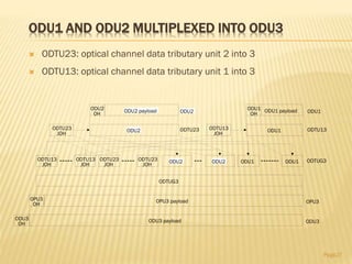 ODU1 AND ODU2 MULTIPLEXED INTO ODU3
 ODTU23: optical channel data tributary unit 2 into 3
 ODTU13: optical channel data tributary unit 1 into 3
Page27
ODU1
OH ODU1ODU1 payload
ODTU13
JOH
ODU1 ODTU13
ODU3
OH
OPU3
OH
ODU3 payload
OPU3
ODU3
ODTU23
JOH
ODTU23
JOH
ODU1 ODTUG3
ODTUG3
OPU3 payload
ODU2
OH ODU2ODU2 payload
ODTU23
JOH
ODU2 ODTU23
ODTU13
JOH
ODU2ODTU13
JOH
ODU2 ODU1
 